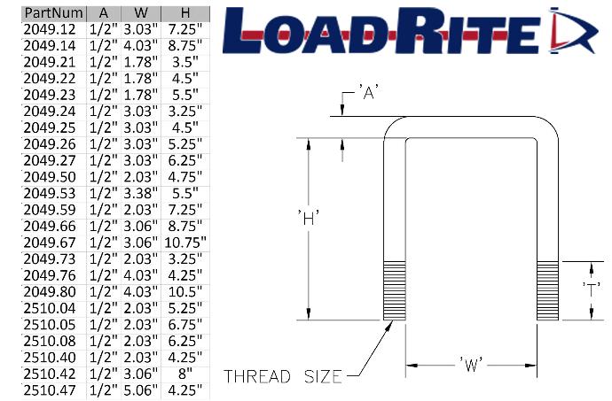 U-Bolt,1/2X4.03X8.75