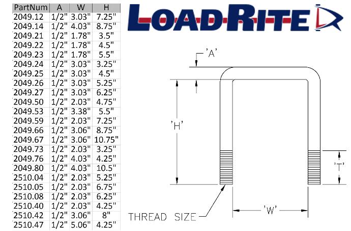 U Bolt-1/2X3.06X8 Zinc
